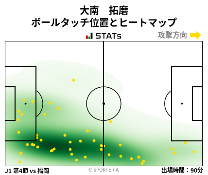 ヒートマップ - 大南　拓磨