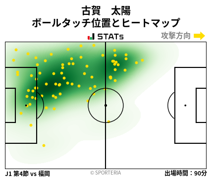 ヒートマップ - 古賀　太陽