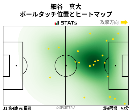 ヒートマップ - 細谷　真大