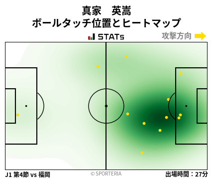 ヒートマップ - 真家　英嵩