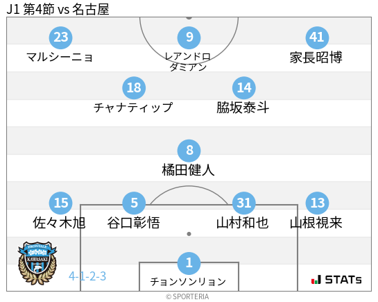 フォーメーション図