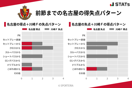 得失点パターン