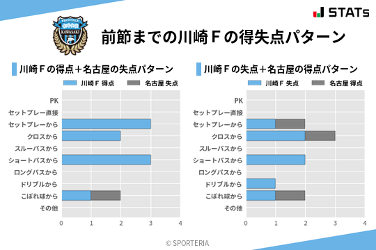 得失点パターン