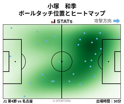 ヒートマップ - 小塚　和季