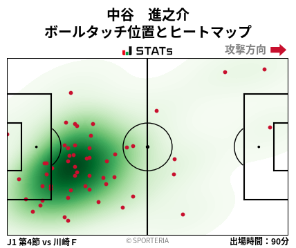 ヒートマップ - 中谷　進之介