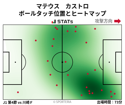 ヒートマップ - マテウス　カストロ