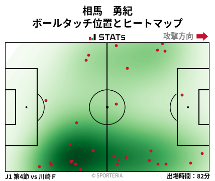 ヒートマップ - 相馬　勇紀