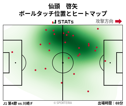 ヒートマップ - 仙頭　啓矢