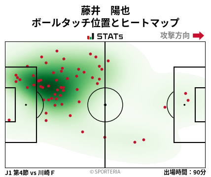 ヒートマップ - 藤井　陽也