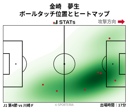 ヒートマップ - 金崎　夢生