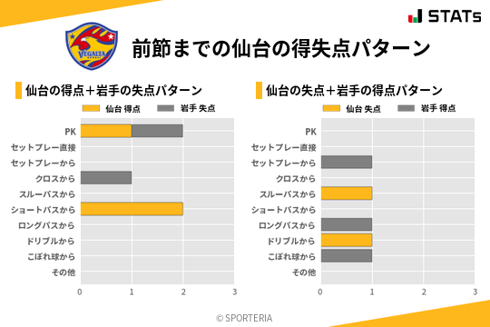 得失点パターン