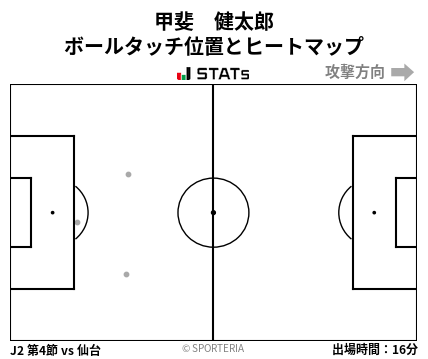 ヒートマップ - 甲斐　健太郎