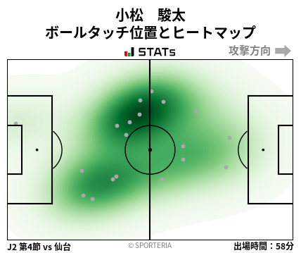 ヒートマップ - 小松　駿太