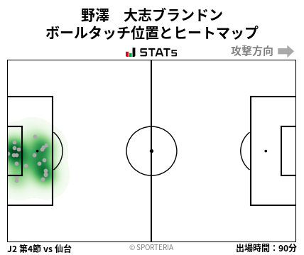 ヒートマップ - 野澤　大志ブランドン