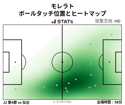 ヒートマップ - モレラト