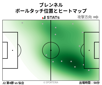 ヒートマップ - ブレンネル