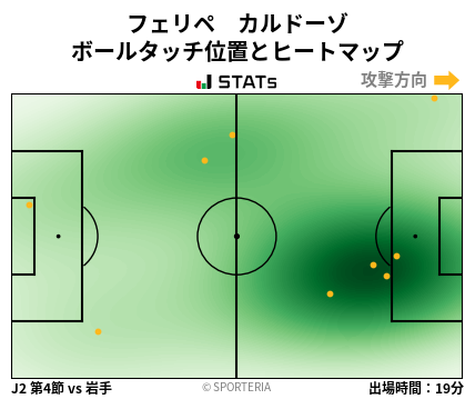 ヒートマップ - フェリペ　カルドーゾ