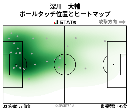 ヒートマップ - 深川　大輔