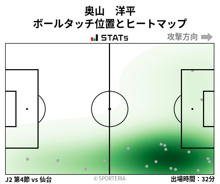 ヒートマップ - 奥山　洋平