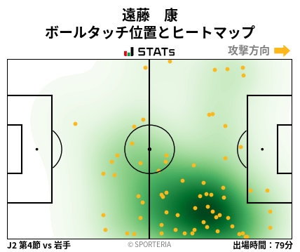 ヒートマップ - 遠藤　康