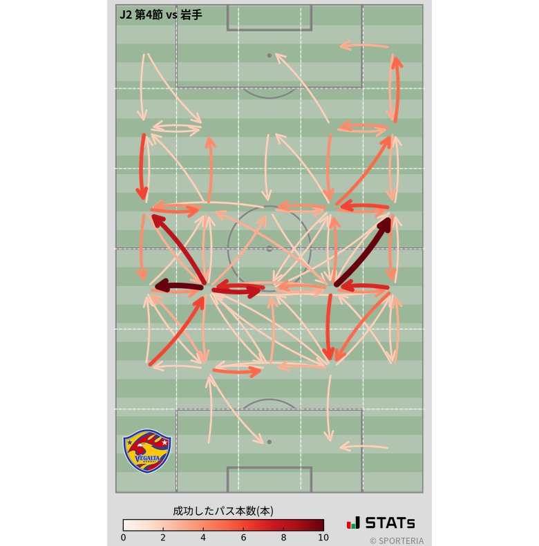 エリア間パス図