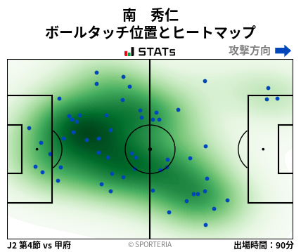 ヒートマップ - 南　秀仁