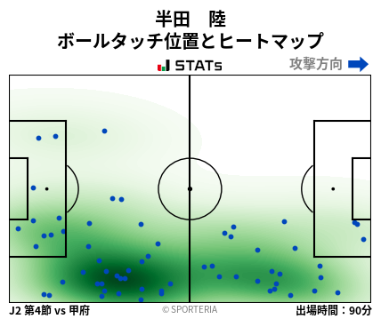 ヒートマップ - 半田　陸