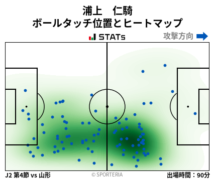 ヒートマップ - 浦上　仁騎