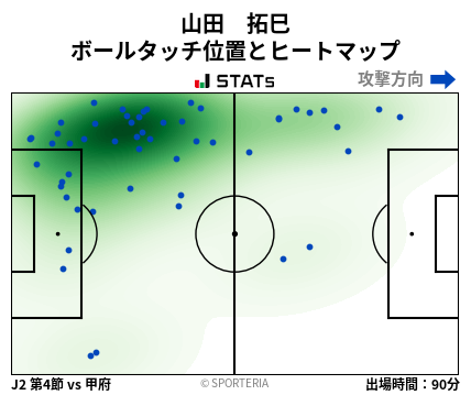 ヒートマップ - 山田　拓巳