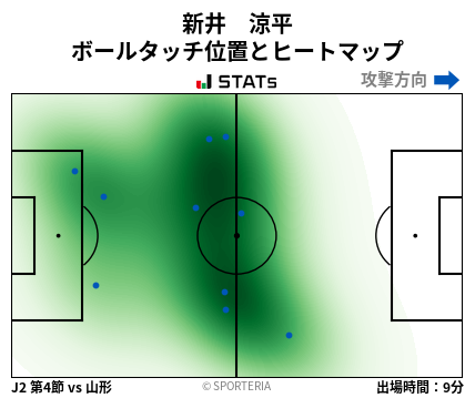 ヒートマップ - 新井　涼平
