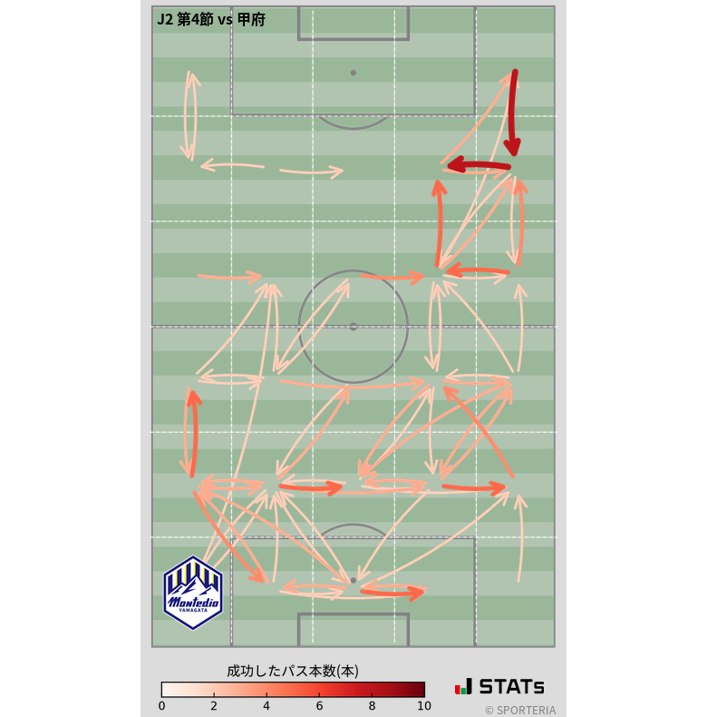 エリア間パス図