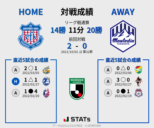 前節までの対戦成績