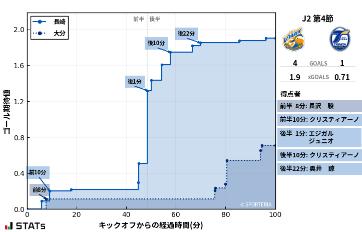 ゴール期待値