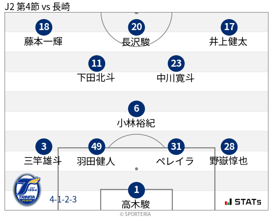 フォーメーション図