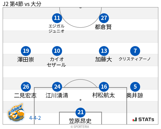 フォーメーション図