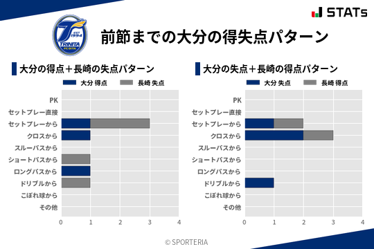 得失点パターン