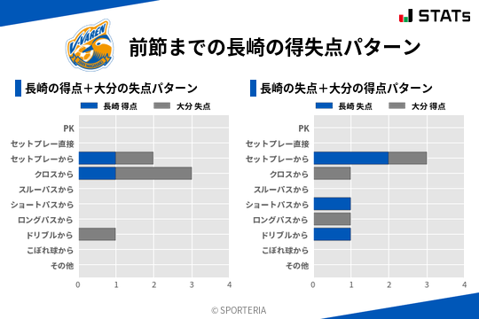 得失点パターン