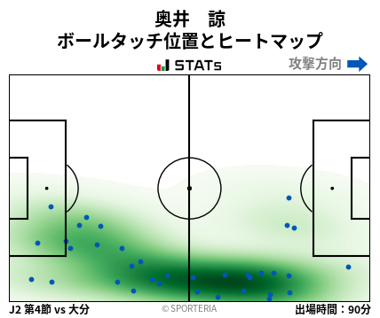 ヒートマップ - 奥井　諒