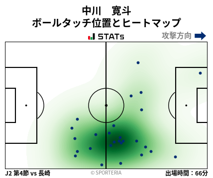 ヒートマップ - 中川　寛斗