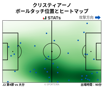 ヒートマップ - クリスティアーノ