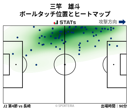 ヒートマップ - 三竿　雄斗