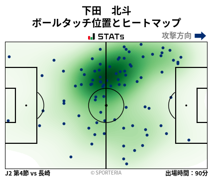 ヒートマップ - 下田　北斗