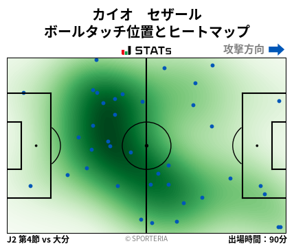 ヒートマップ - カイオ　セザール
