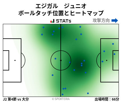ヒートマップ - エジガル　ジュニオ