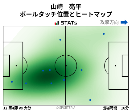 ヒートマップ - 山崎　亮平