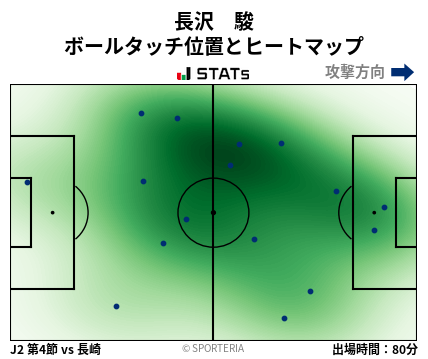 ヒートマップ - 長沢　駿