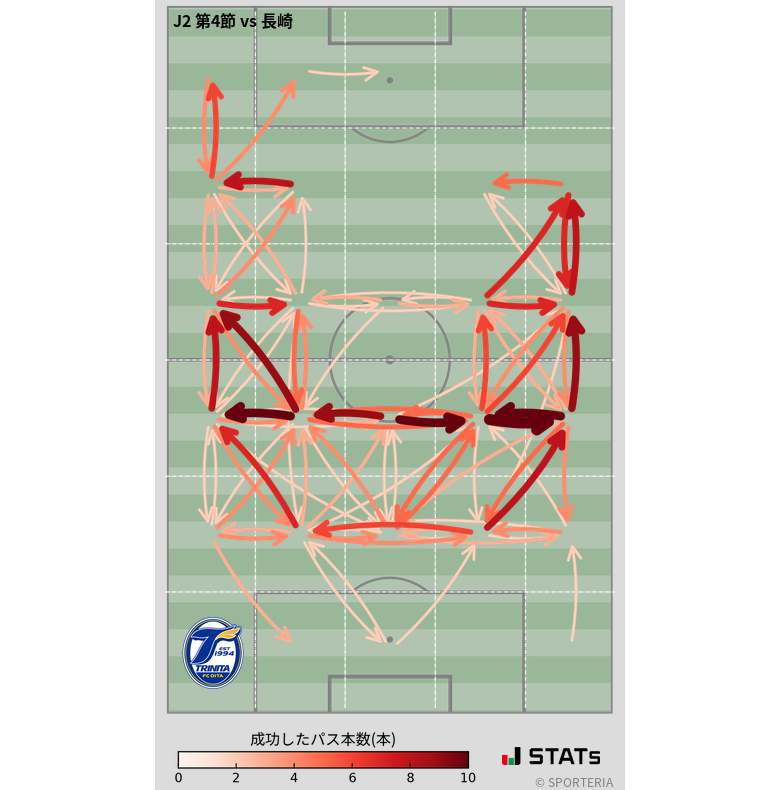 エリア間パス図