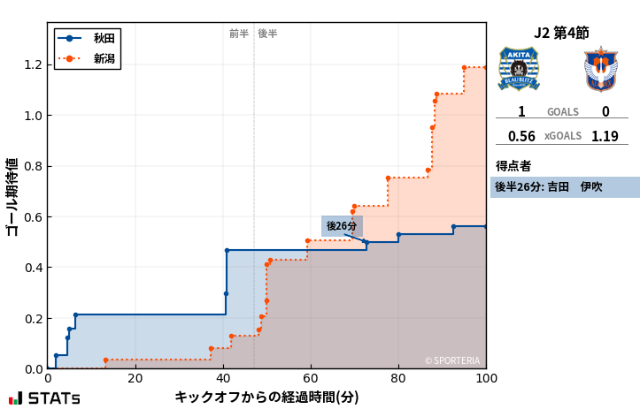 ゴール期待値