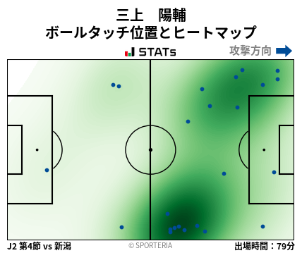 ヒートマップ - 三上　陽輔