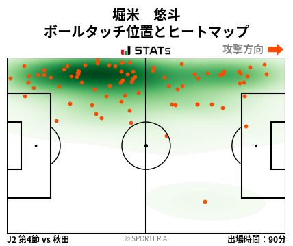 ヒートマップ - 堀米　悠斗